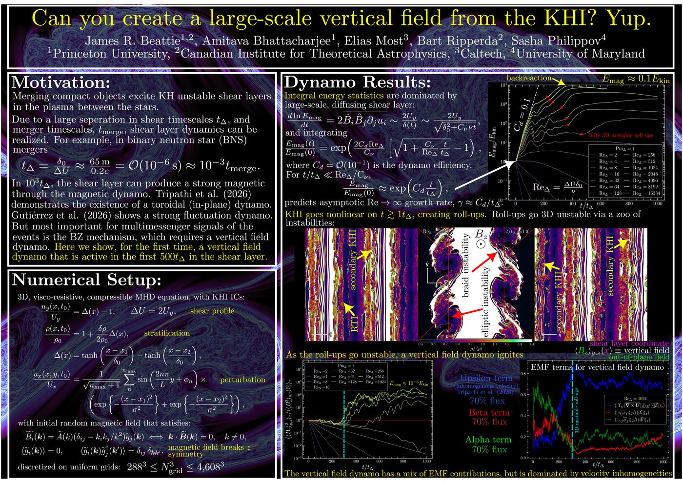 Preview slide for Can you create a large-scale vertical field from the KHI? Yup.
