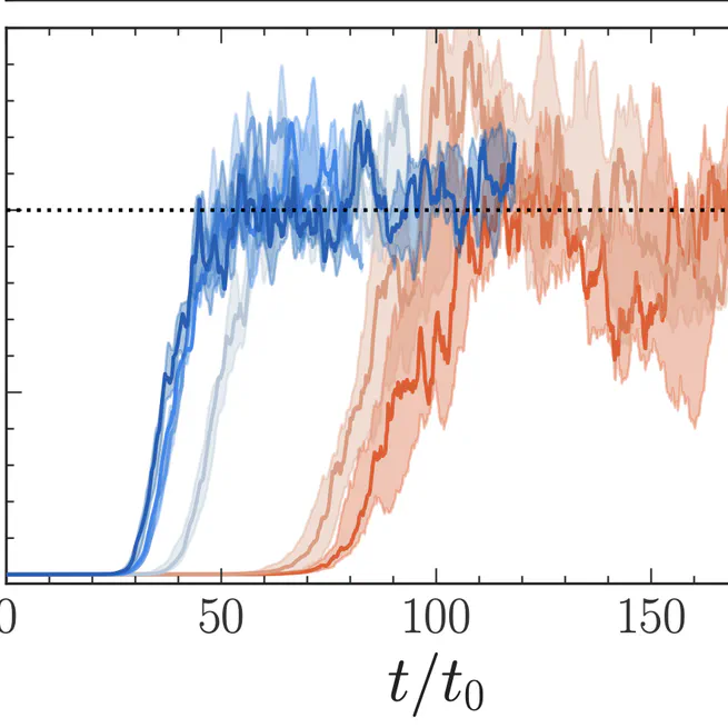 The growth of magnetic energy during the nonlinear phase of the subsonic and supersonic small-scale dynamo