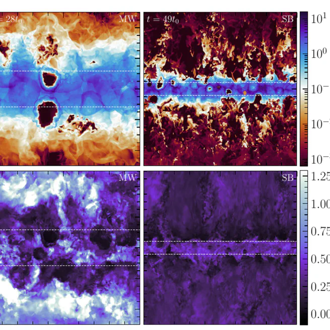 What is the Strouhal number of turbulence driven by supernovae?