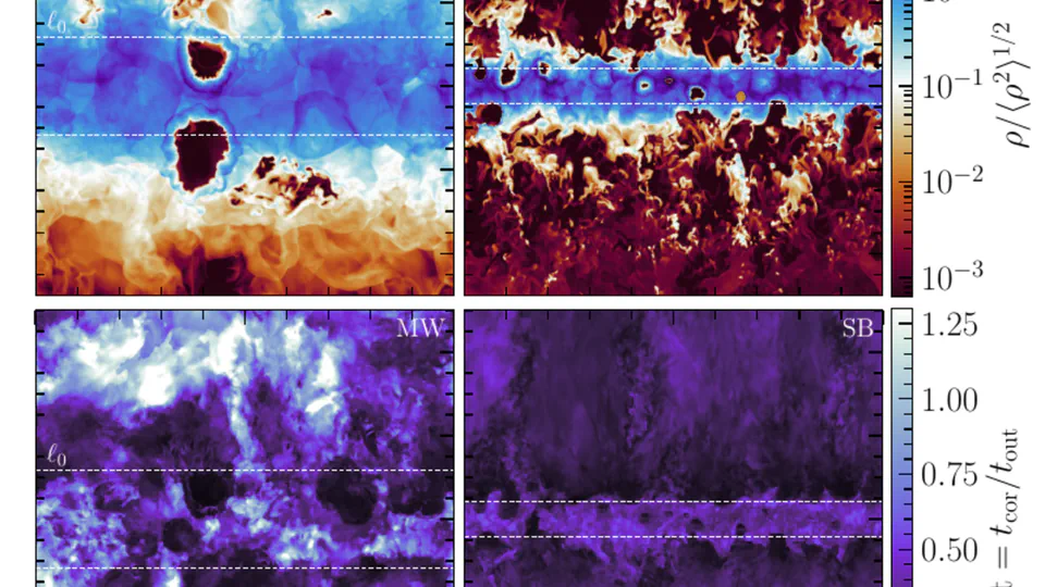 What is the Strouhal number of turbulence driven by supernovae?